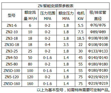 ZN智能變頻泵參數.png
