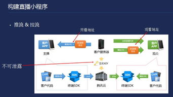 小程序云端解決方案 微信小程序及后臺(tái)交互架構(gòu)的技術(shù)服務(wù)解析