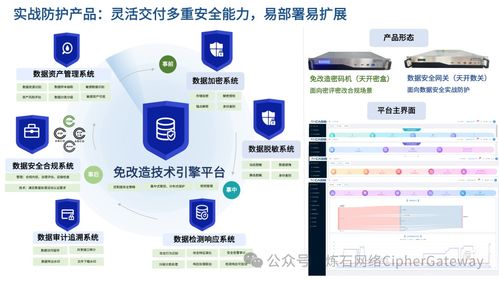 煉石成功入選中國信通院數(shù)據(jù)安全產(chǎn)業(yè)技術(shù)產(chǎn)品服務(wù)全景圖 彰顯技術(shù)服務(wù)實力