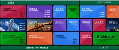 人工智能驅(qū)動(dòng)管理升級 西安服務(wù)銷售運(yùn)營商引領(lǐng)速達(dá)軟件新篇章