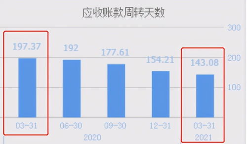鴻蒙概念股潤和軟件 22日飆漲207%后，軟件銷售乏力或致股價(jià)回落